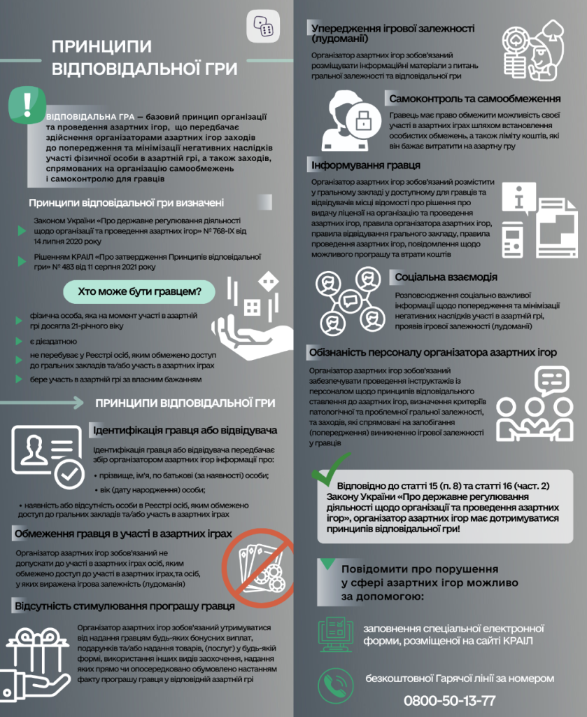 Відповідальна азартна гра